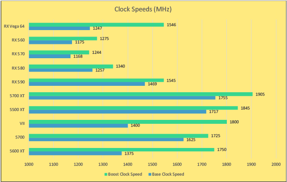 AMD graphics card clock speeds graph